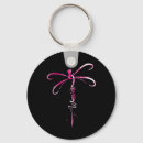Search for process key rings Stress management