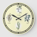 Search for rosemary herb posters Thyme