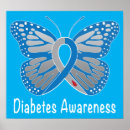 Search for diabetes posters Sugar