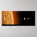 Search for solarsystem Astronomy
