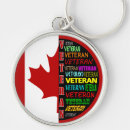 Search for armed forces key rings Veteran