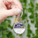Search for house keys key rings Real estate agent