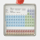 Search for periodic table christmas tree decorations Science