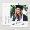 Search for combo postcards White