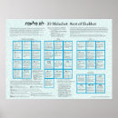 Search for shabbat posters Bible