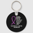 Search for rib key rings Cancer