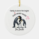 Search for penguin christmas tree decorations Family keepsake