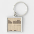 Search for negro key rings States