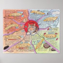 Search for medicinal herbs posters Chinese