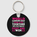 Search for fig key rings World