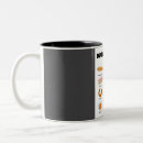 Search for cuisine mugs Kitchen