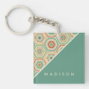 Search for southwest key rings Geometric