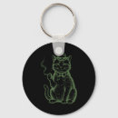 Search for internet humor key rings Internet meme culture
