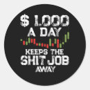 Search for forex stickers Stock market