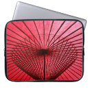 Search for prefecture electronics Japan