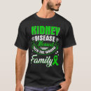 Search for chronic clothing Disease