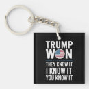 Search for know key rings Election
