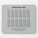 Search for multiples mouse mats Funny