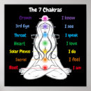 Search for chakra posters Spiritual