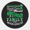 Search for muscular stickers Awareness