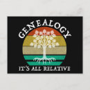Search for relativity postcards Family tree