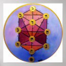 Search for kabbalah tree of life posters Cabala