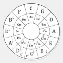 Search for music students stickers Guitar