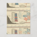 Search for includes vertical postcards Lithographed