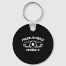 Search for world championship key rings Defender