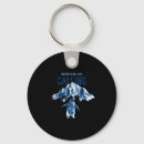 Search for facebook key rings Safe for facebook meme