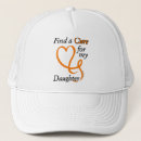 Search for curing hats Awareness