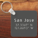 Search for jose key rings Map