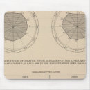 Search for charts electronics Lithographed