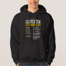 Search for carpenter hoodies Hourly