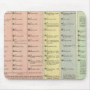 Search for timeline mouse mats Royal