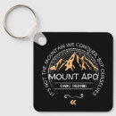 Search for rock climbing key rings Mountaineering