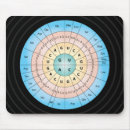 Search for genetics mouse mats Lab