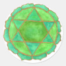 Search for chakra Watercolor