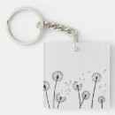 Search for breeze key rings Grey