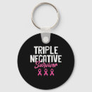 Search for triples key rings Survivor
