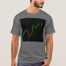 Search for investing tshirts Forex