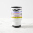 Search for pharmacy travel mugs Funny