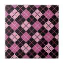 Search for argyle pattern tiles Background
