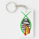 Search for would key rings Parody