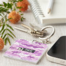 Search for camouflaging key rings Pink camouflage