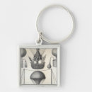Search for aeronautical key rings School