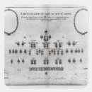 Search for army stickers English