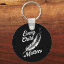 Search for be kind key rings Kids