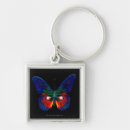 Search for full colour key rings Close up