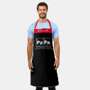 Search for periodic table elements aprons Humour